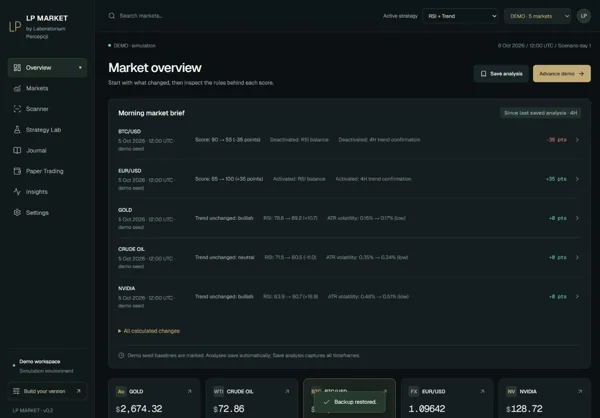 LP MARKET — προεπισκόπηση