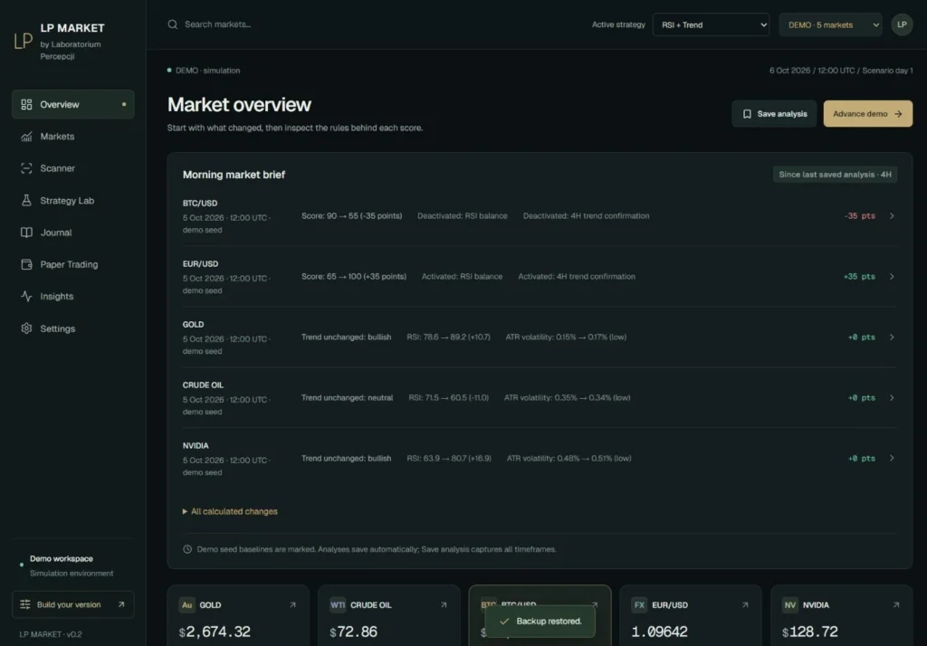 LP MARKET — autentyczny pulpit DEMO oznaczony jako symulacja danych.